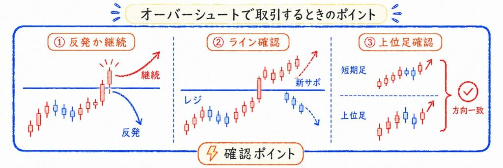 オーバーシュートで取引するときのポイント