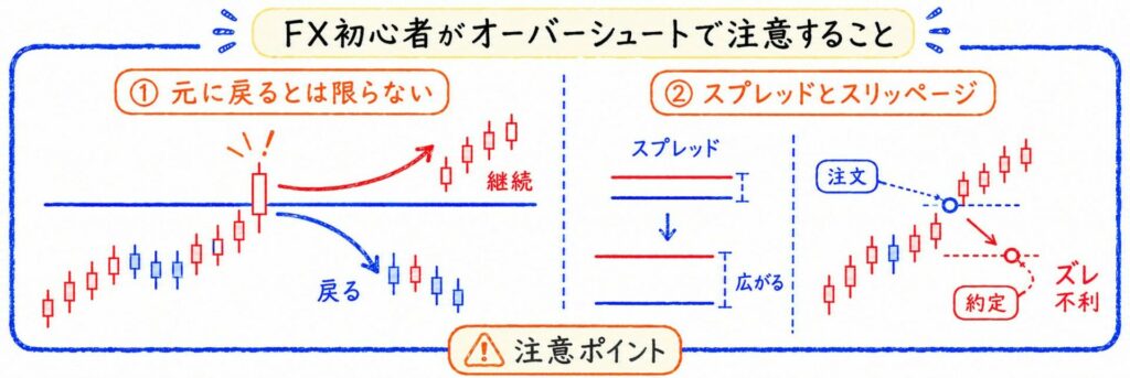 FX初心者がオーバーシュートで注意すること