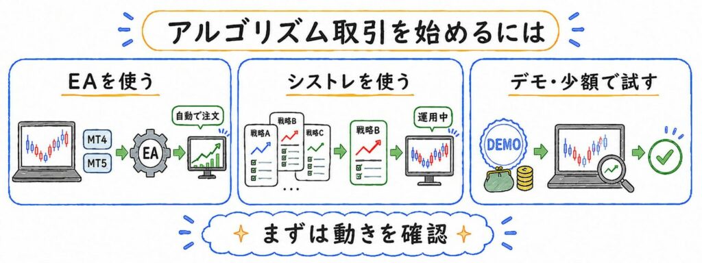 FXのアルゴリズム取引を始めるためには