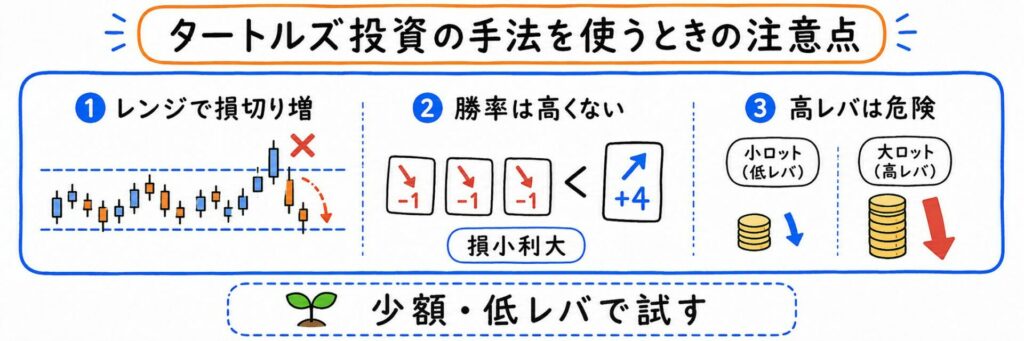 タートルズ投資の手法を使うときの注意点