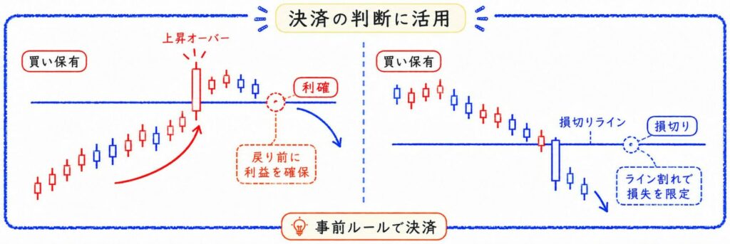 オーバーシュートで取引するときのポイント