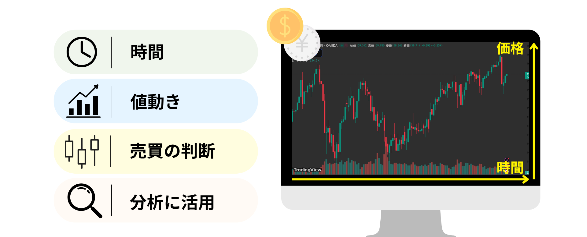 FXのチャートとは