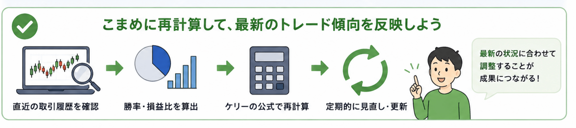 ケリーの公式は推定値なのでズレるため、こまめに再計算が必要