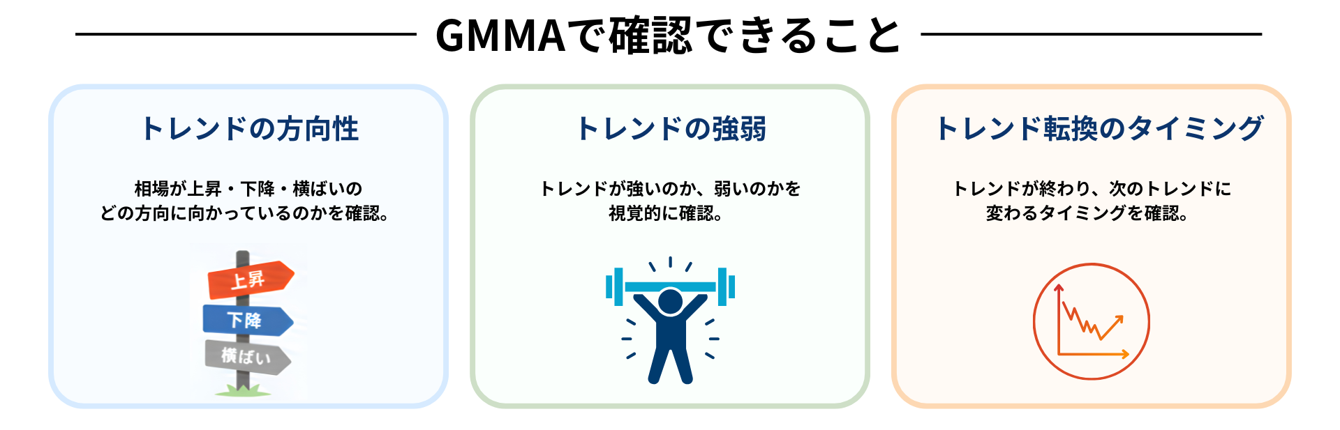 GMMAで確認できること