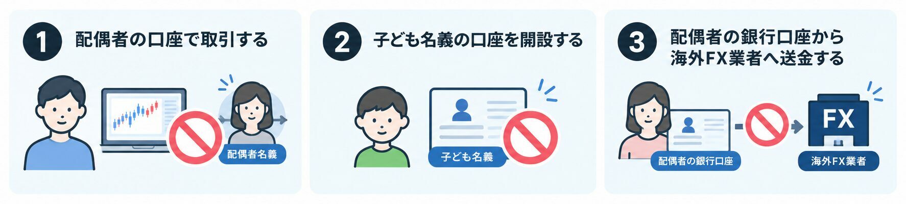 他人名義口座は使用禁止