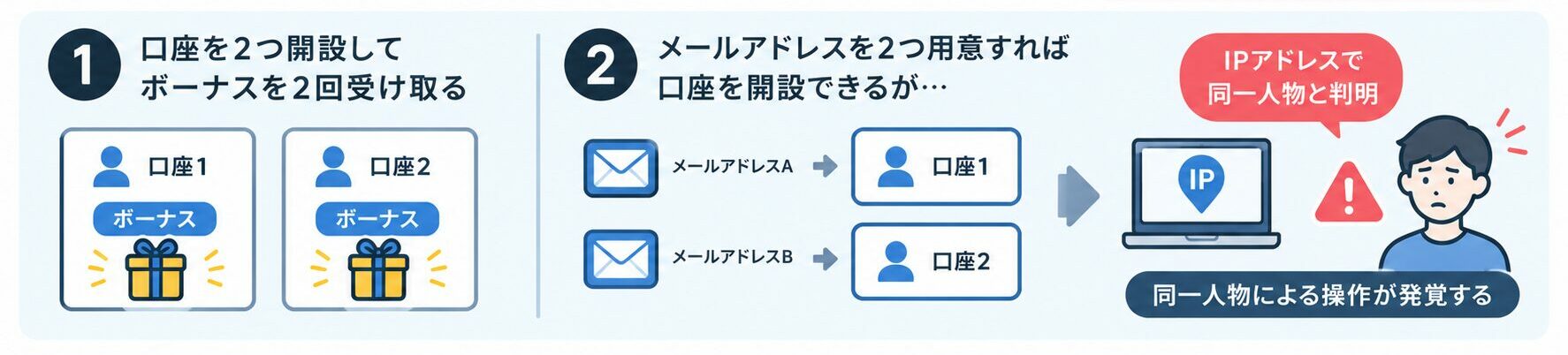ボーナスの二重取得は規約違反