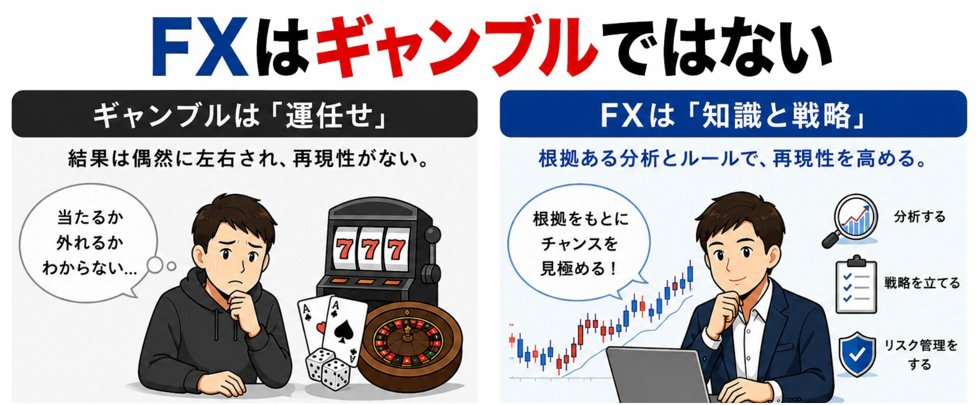 FXはギャンブルではない