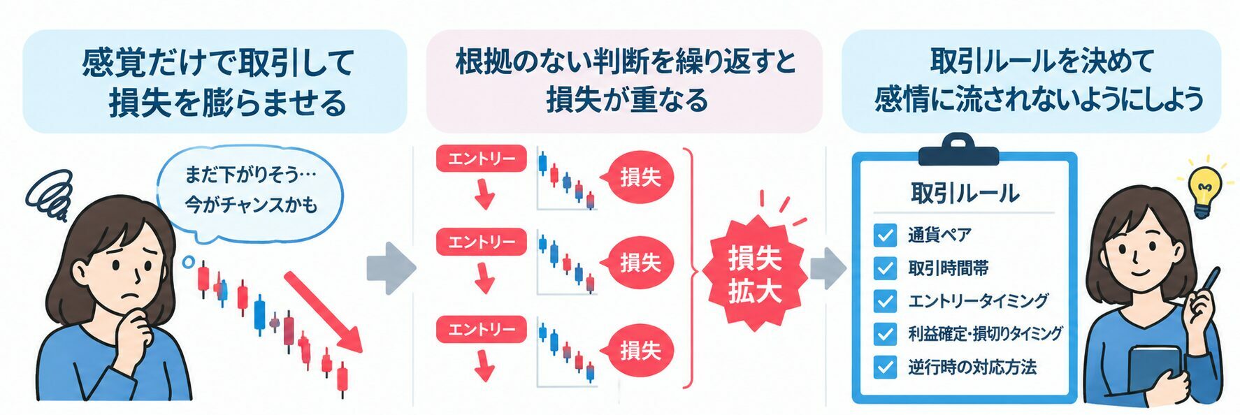 感覚だけで取引して損失を膨らませる