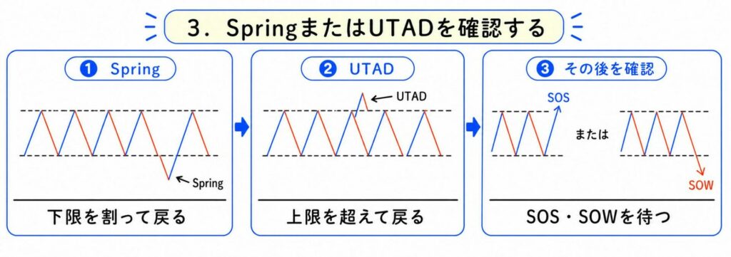 SpringまたはUTADを確認する