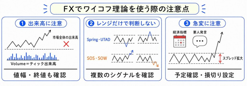 FXでワイコフ理論を使う際の注意点