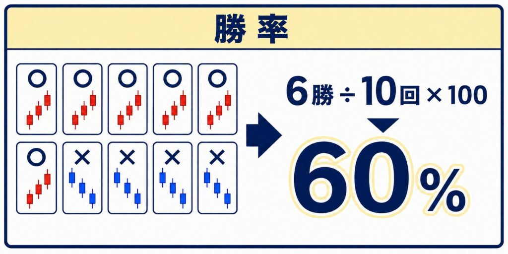 勝率