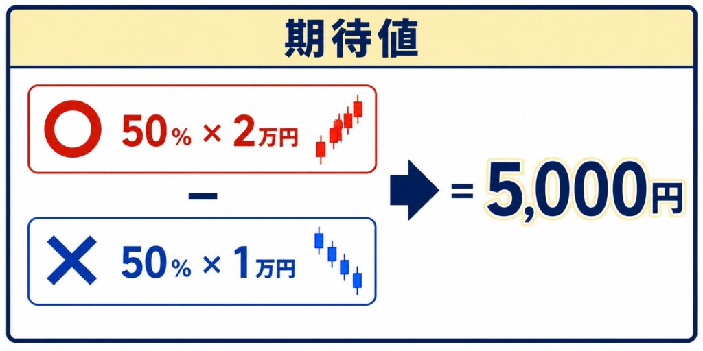 期待値
