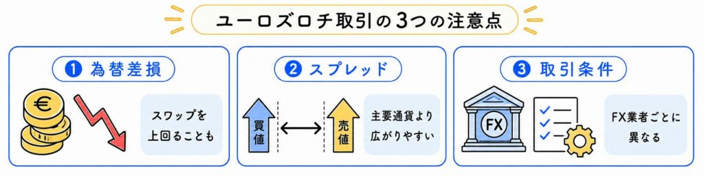 ユーロズロチを取引するときの注意点