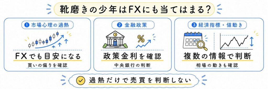 靴磨きの少年の考え方はFXにも当てはまる？