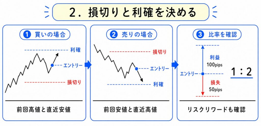 FXのパーフェクトオーダーとは？移動平均線の設定・見方・使い方を解説