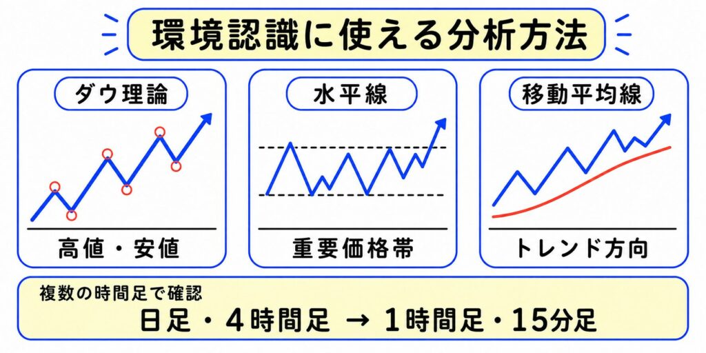 FXの環境認識に使える分析方法