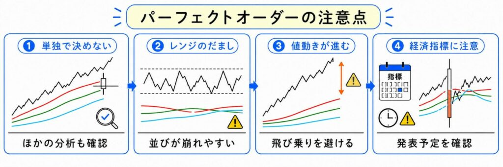 パーフェクトオーダーを使う際の注意点