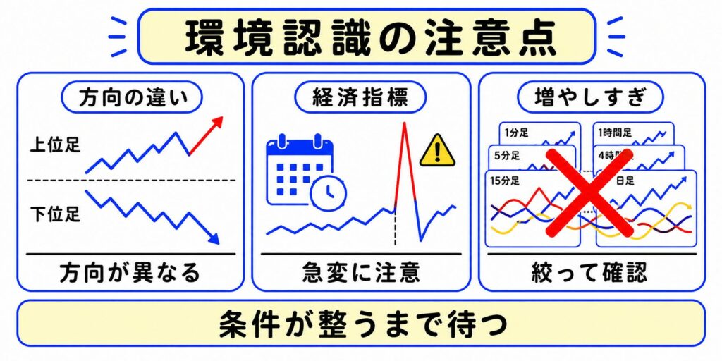 FXで環境認識をするときの注意点