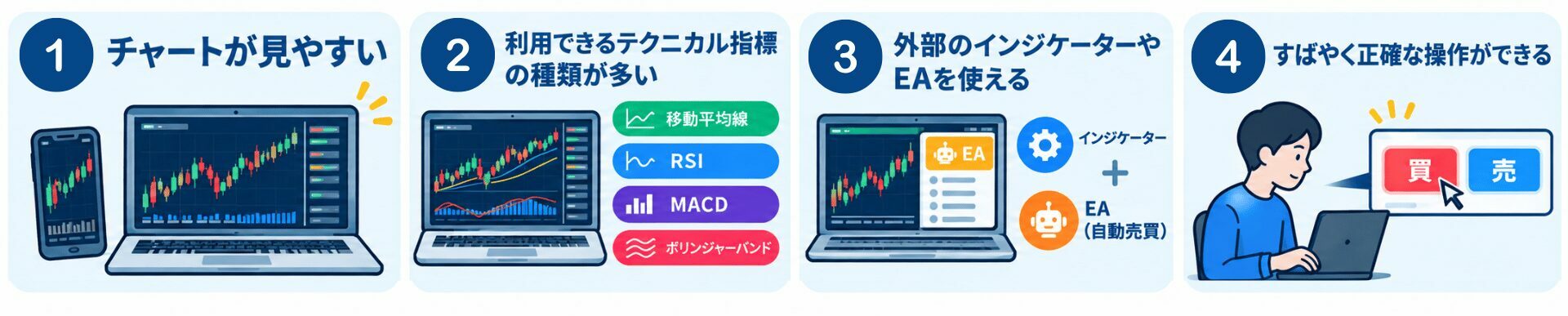 FXでパソコンが必要な4つの理由