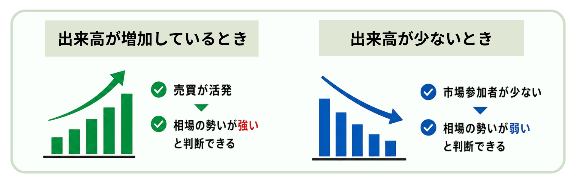 FXの出来高とは