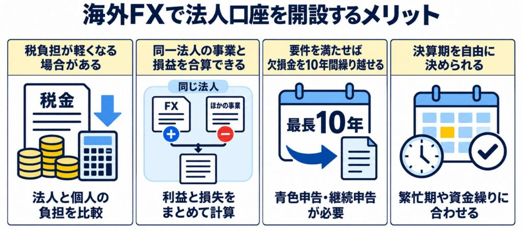 海外FXで法人口座を開設するメリット