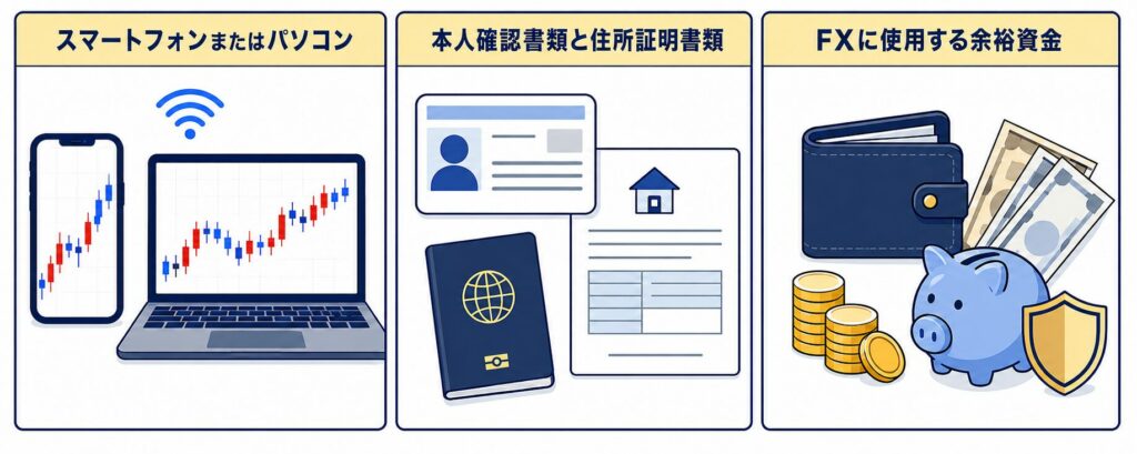海外FXを始める前に必要なもの
