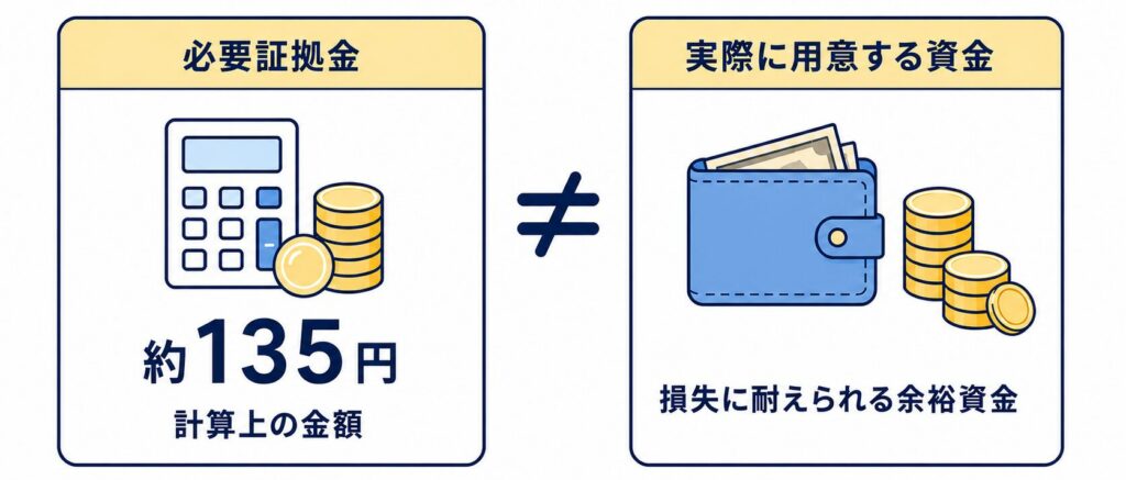 海外FXはいくらから始められる？