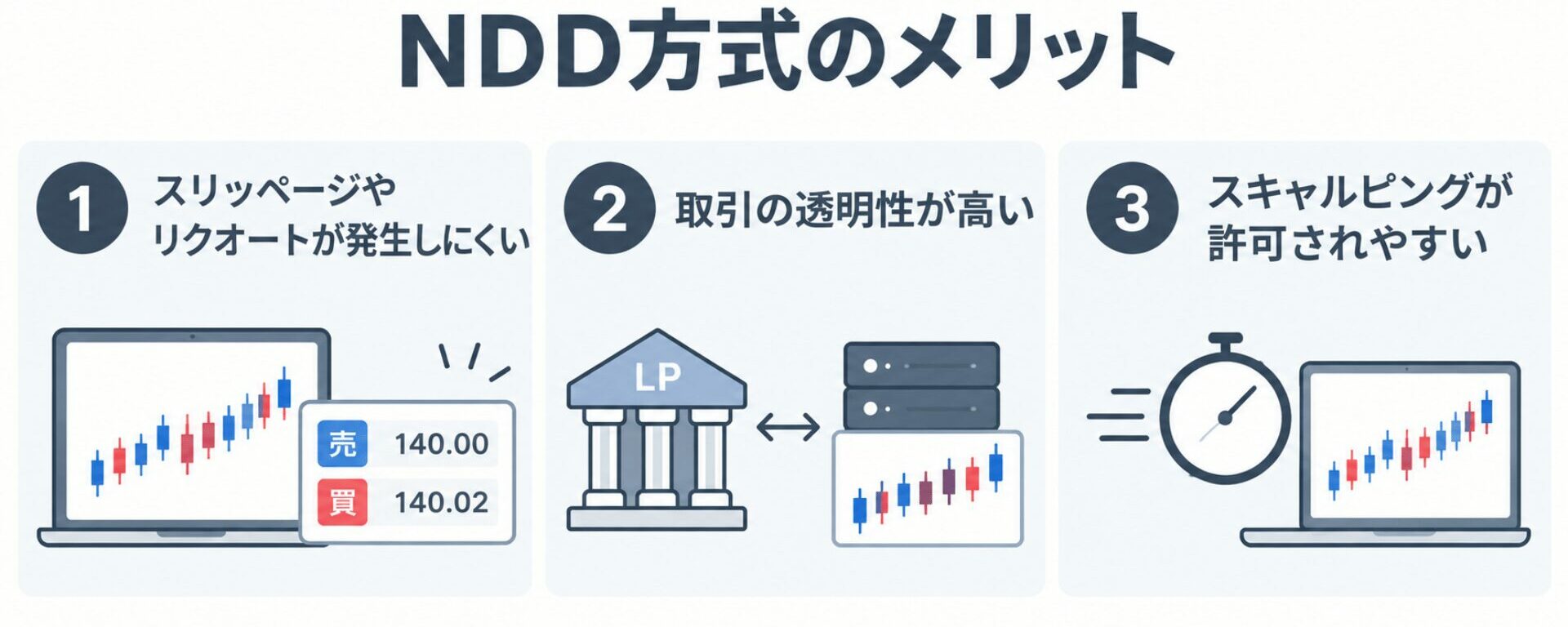 NDD方式のメリット