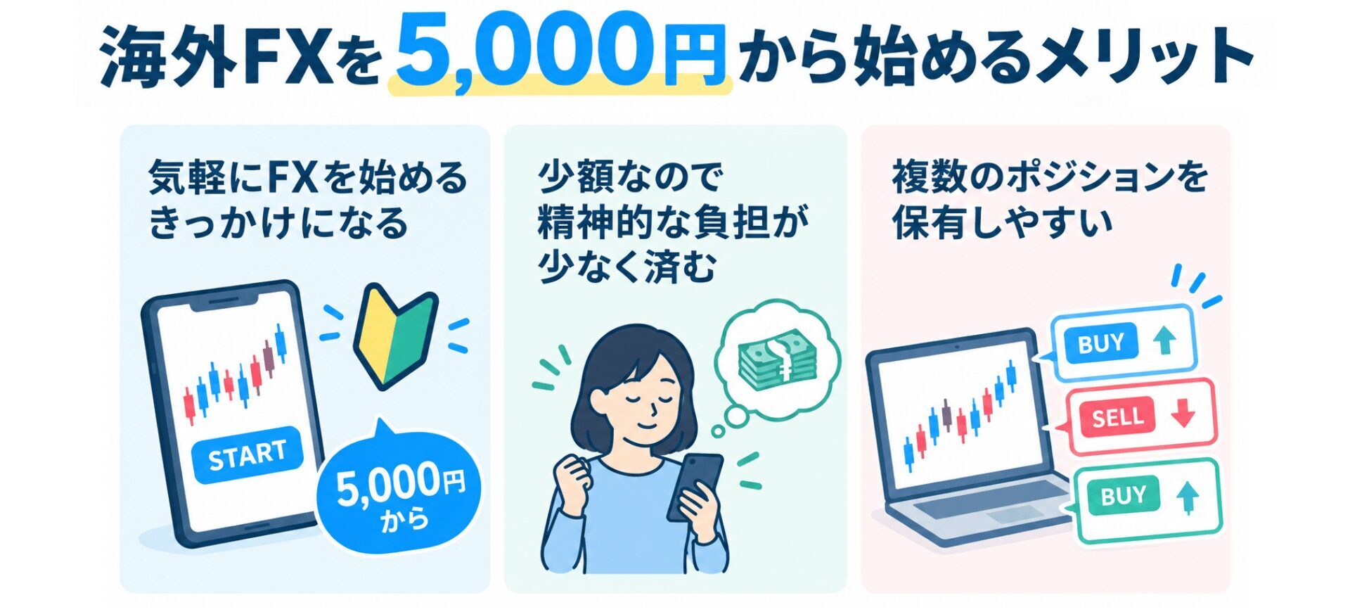海外FXを5000円から始めるメリット
