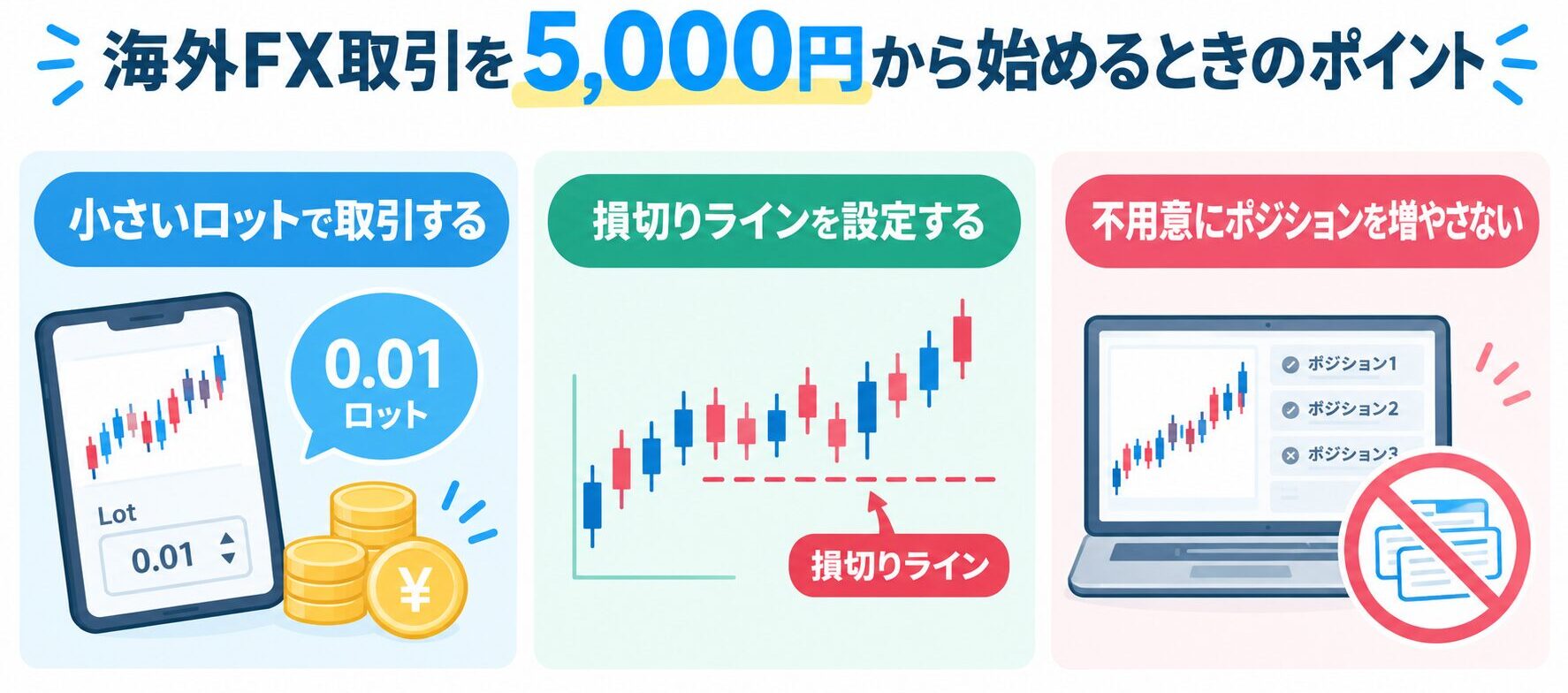 海外FX取引を5000円から始めるときのポイント