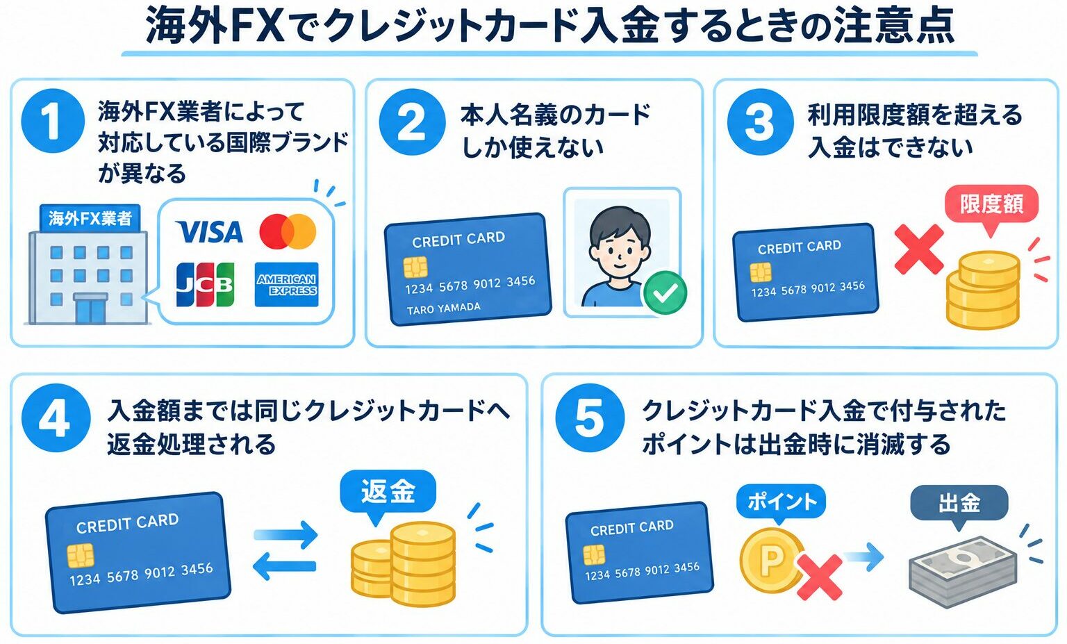 海外FXでクレジットカード入金をするときの注意点