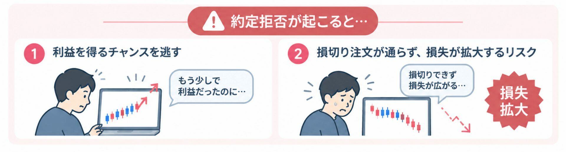 約定拒否が起こると…