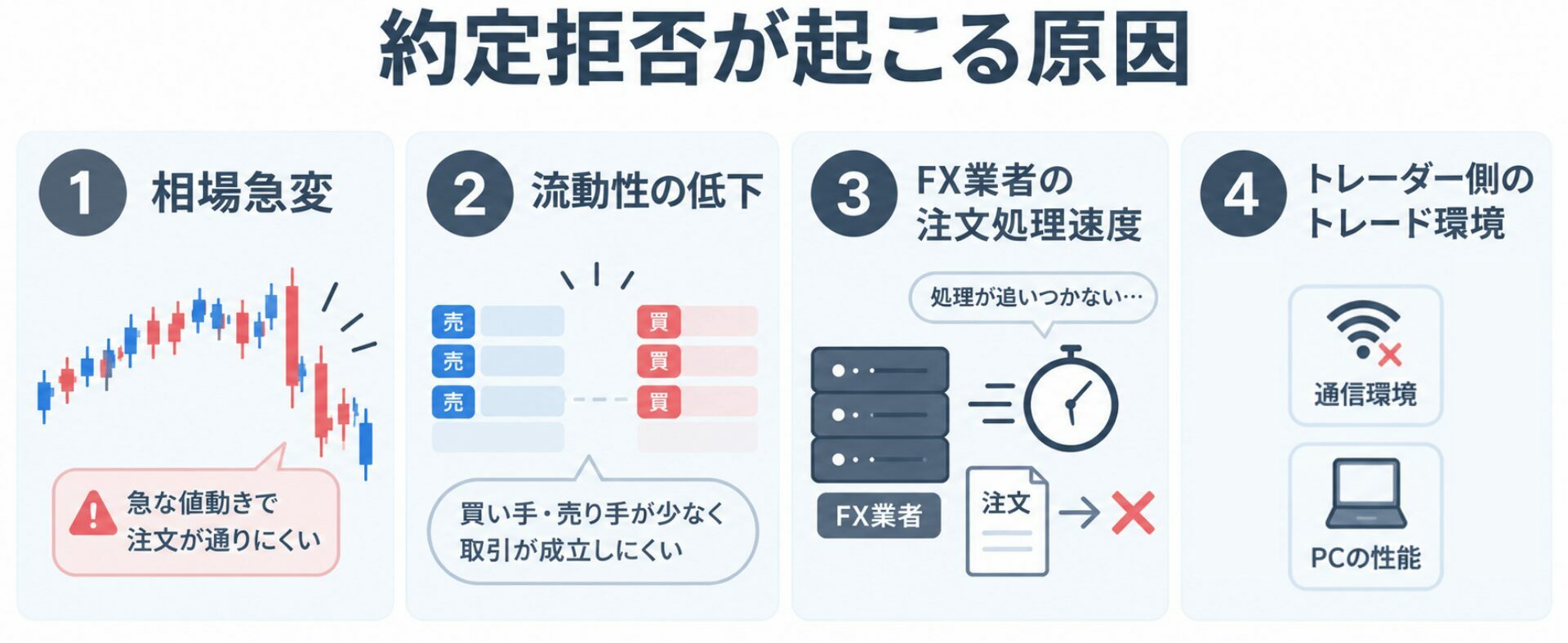 約定拒否が起こる原因