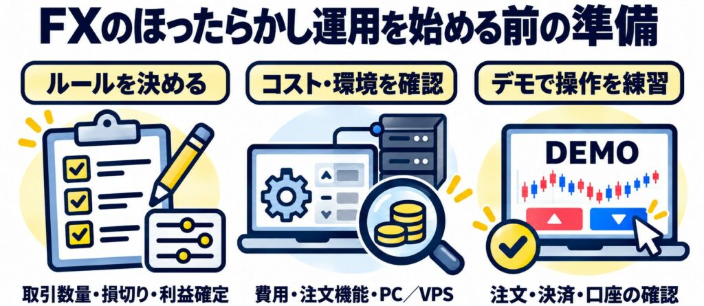 FXを放置に近い形で運用する前に準備すること