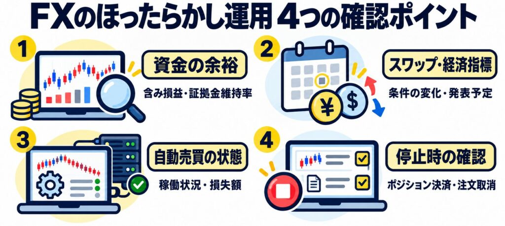 FXのほったらかし運用で確認しておきたい4つのポイント