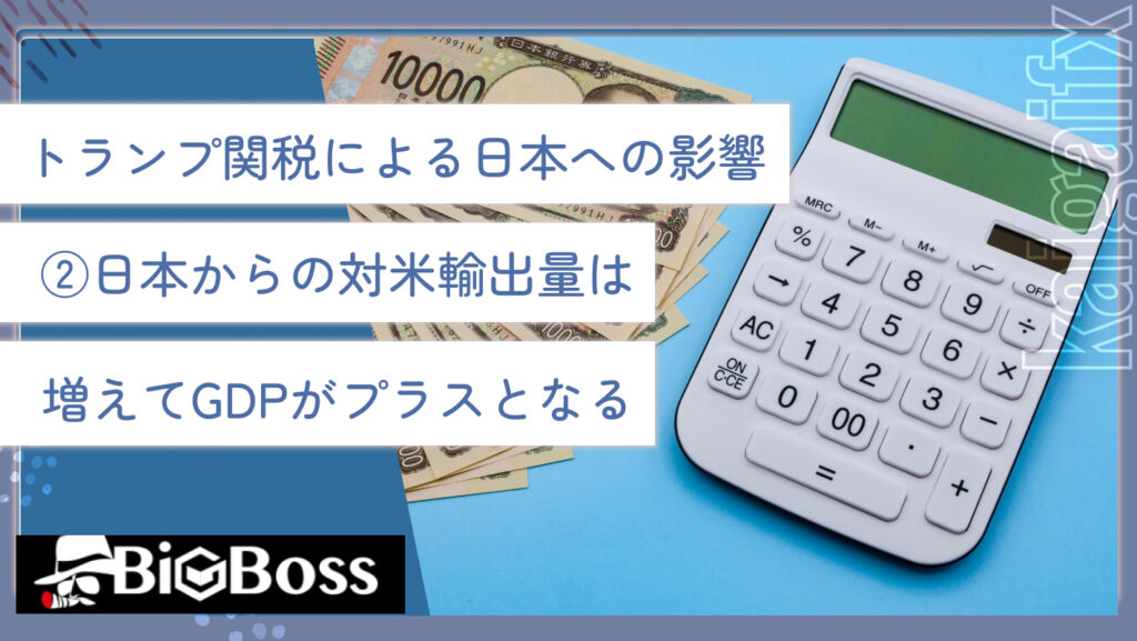 トランプ関税による日本への影響②日本からの対米輸出量は増えてGDPがプラスとなる