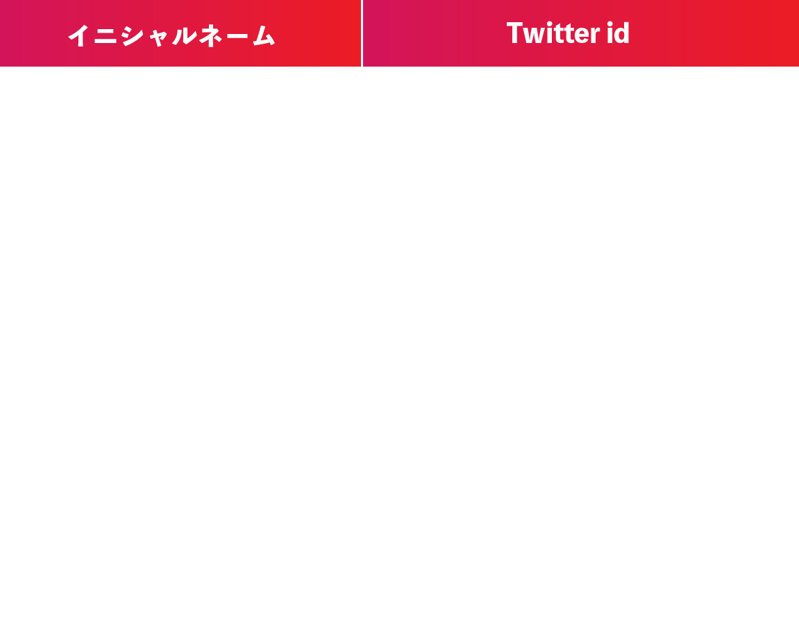 当選者テーブル