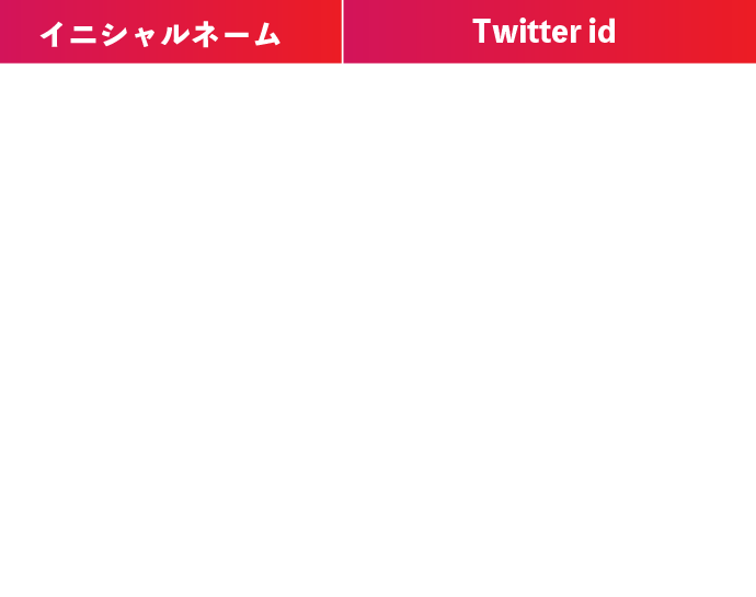 当選者テーブル