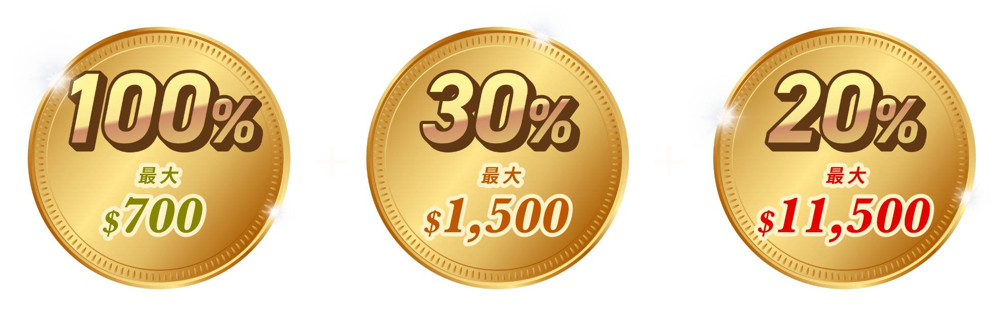 100％最大$700＋30％最大$1,500＋20％最大$11,500