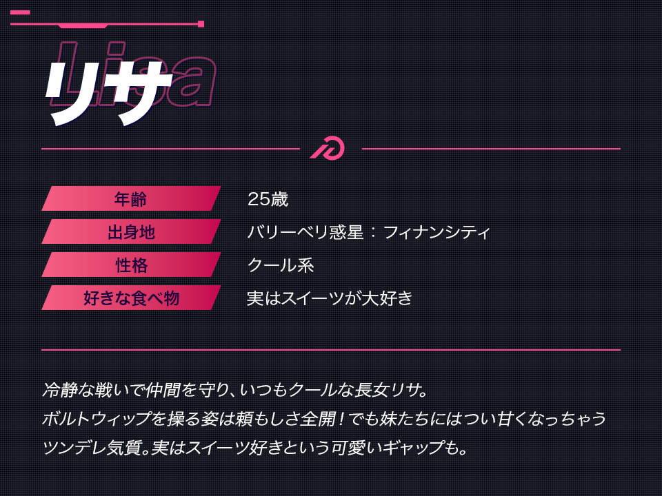 リサプロフィール